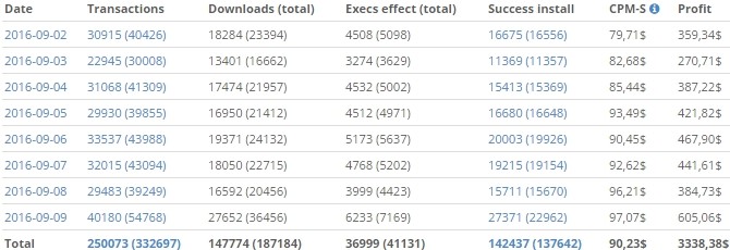 InstallCube Stats