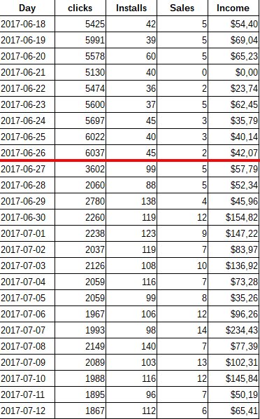 istripper earnings stats